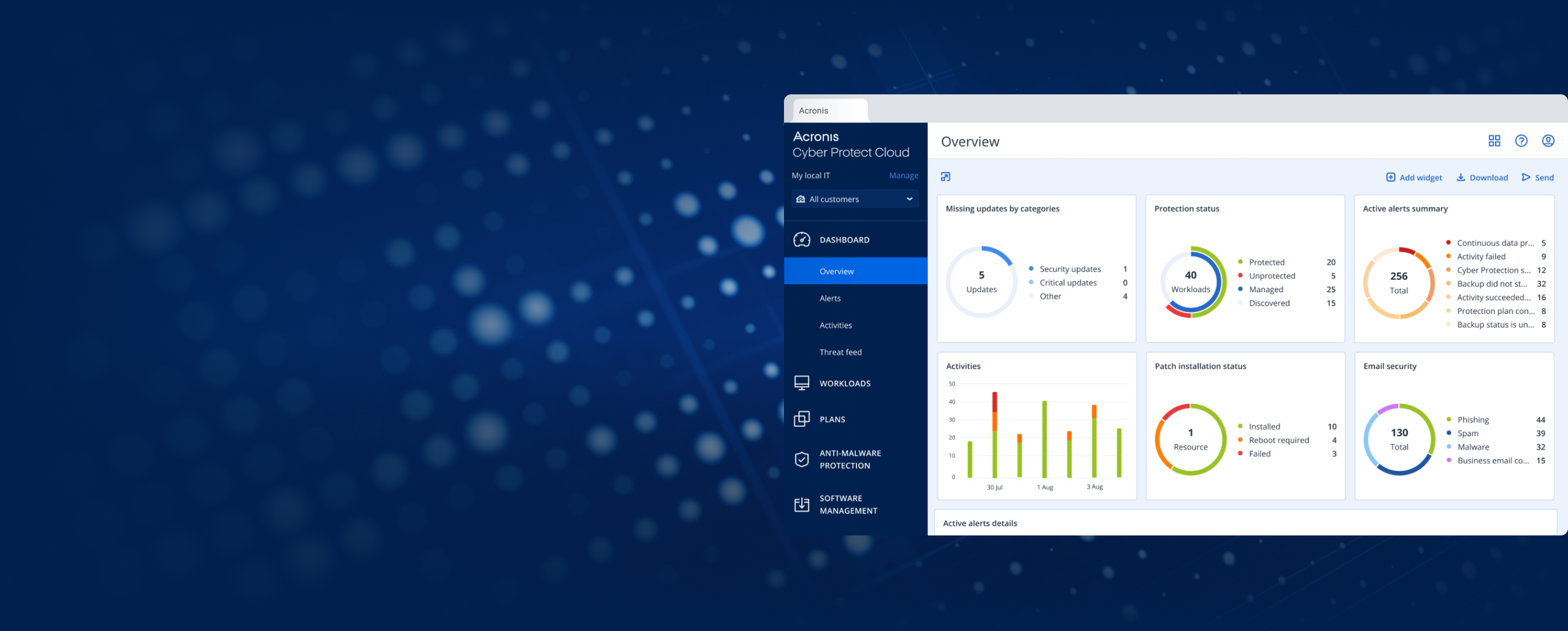 Acronis