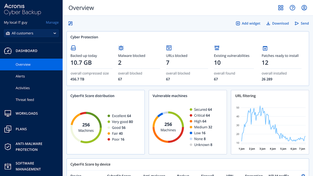 Acronis