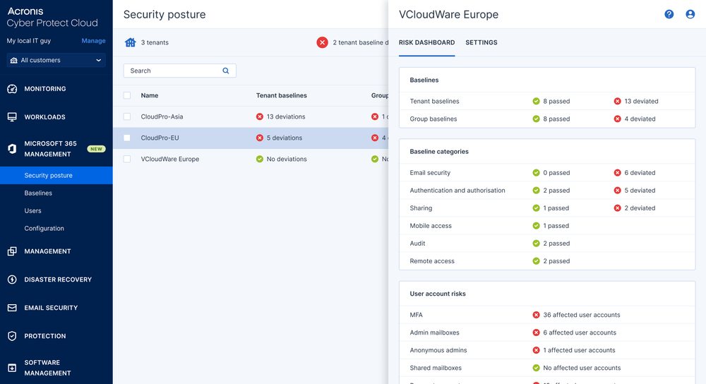Per-tenant security posture dashboards in the Acronis Cyber Protect Cloud console
